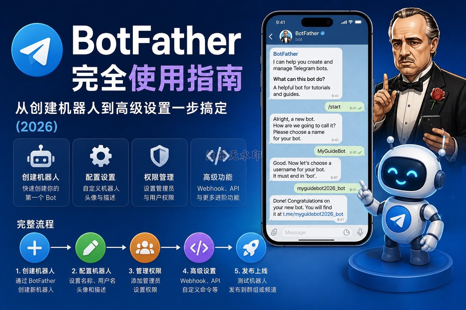 BotFather 完全使用指南
